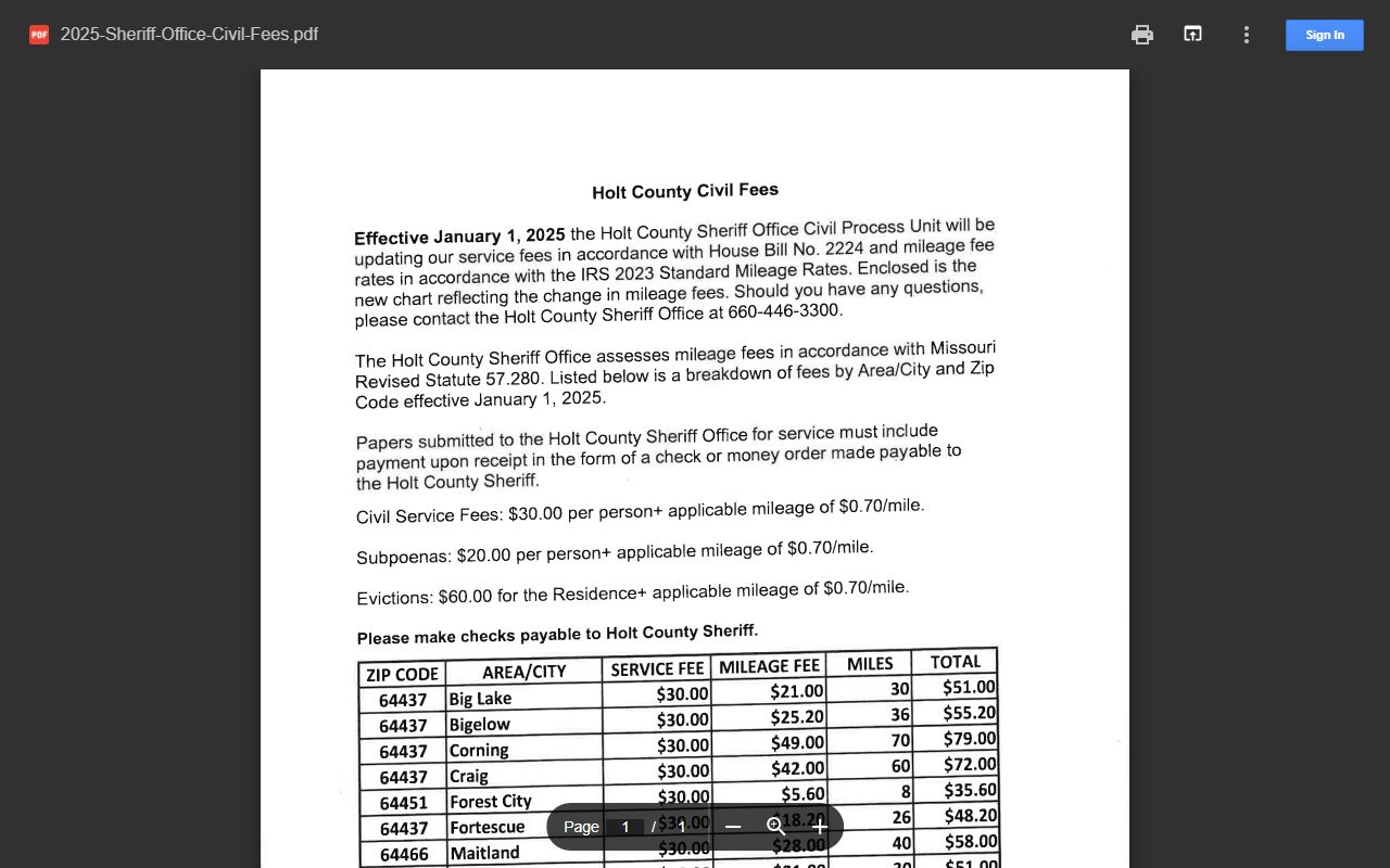 Holt County inmate records and sheriff official source
